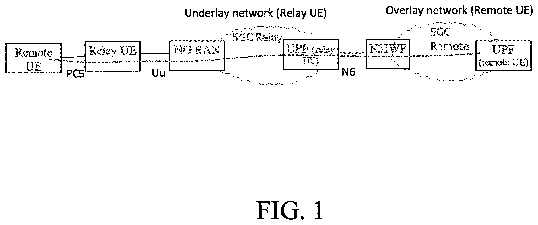 Patent US12621755 — Method, apparatus, and computer program product to support multiple slices in case of overlayunderlay networking — Figure 1