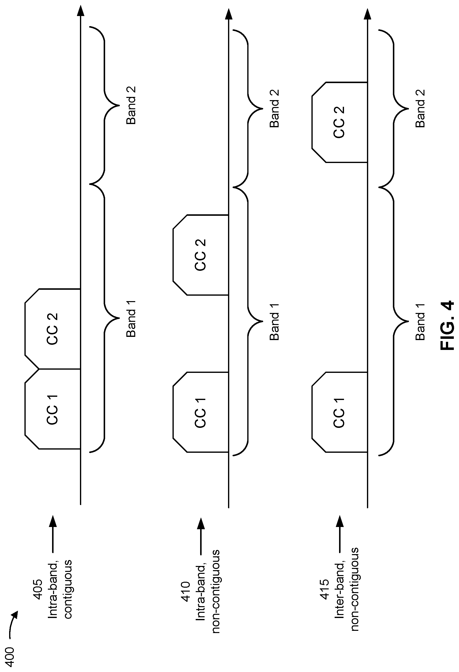 Patent US12621778 Figure 4 – Power control for carrier aggregation and dual connectivity operation