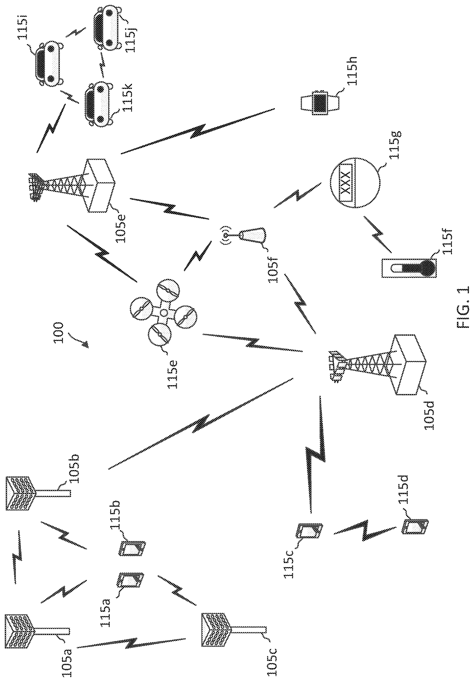 Patent US12621780 Figure 1 – Multiplexing sidelink-synchronization signal block (S-SSB) and physical sidelink control channel/physical sidelink shared channel (PSCCH/PSCCH) and fulfilment of occupancy channel bandwidth (OCB) for new radio-unlicensed (NR-U) sidelink