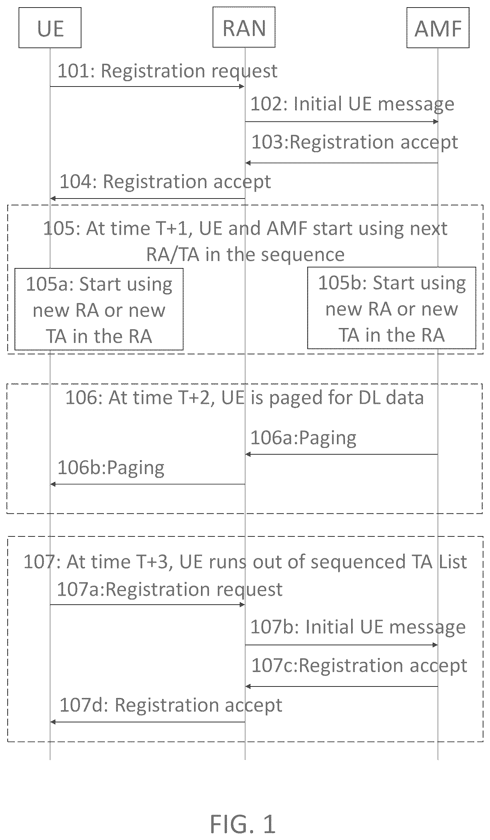 Patent US12621800 — Method for mobility management in satellite-terrestrial integrated network based on blockchain — Figure 1