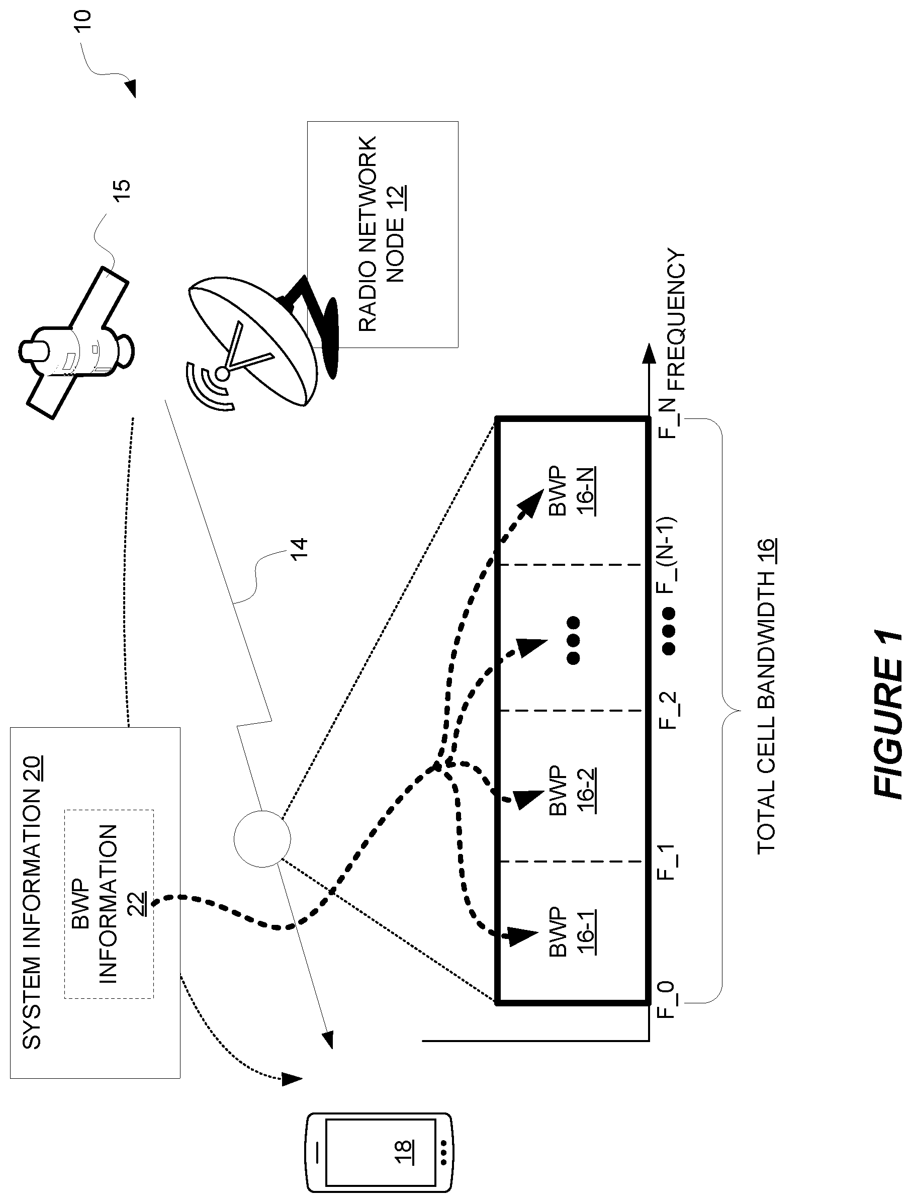 Patent US12621814 — Bandwidth part operation in a wireless communication network — Figure 1