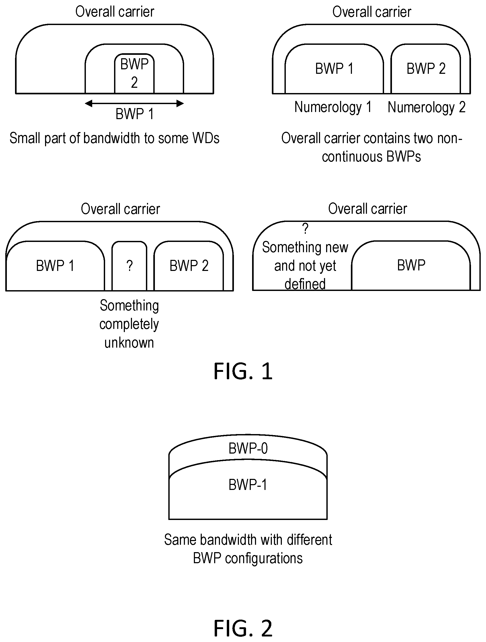 Patent US12621815 — Bandwidth part configuration based on use case — Figure 1