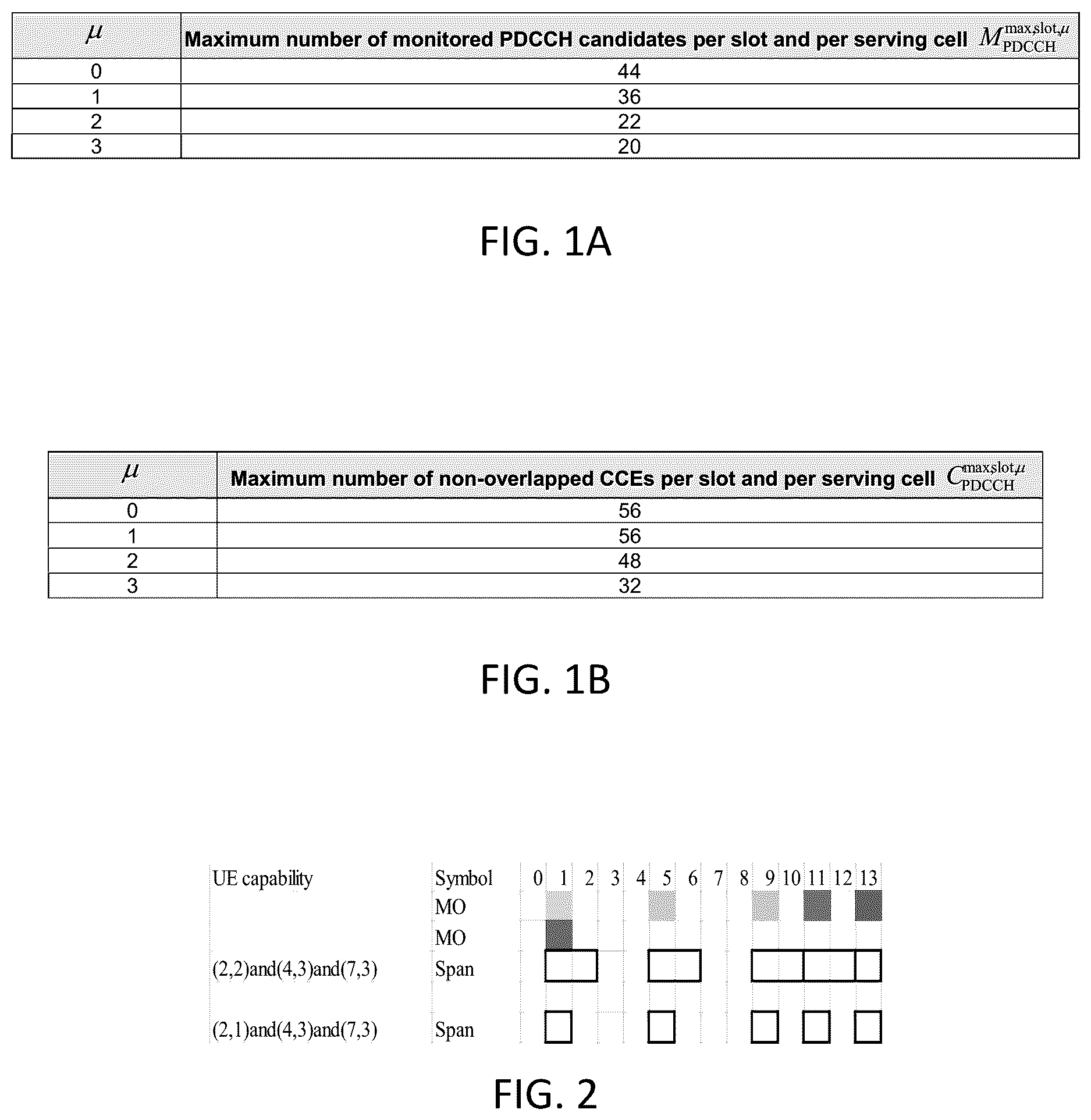 Patent US12621839 Figure 1 – System and method for physical downlink control channel monitoring based on user equipment capability