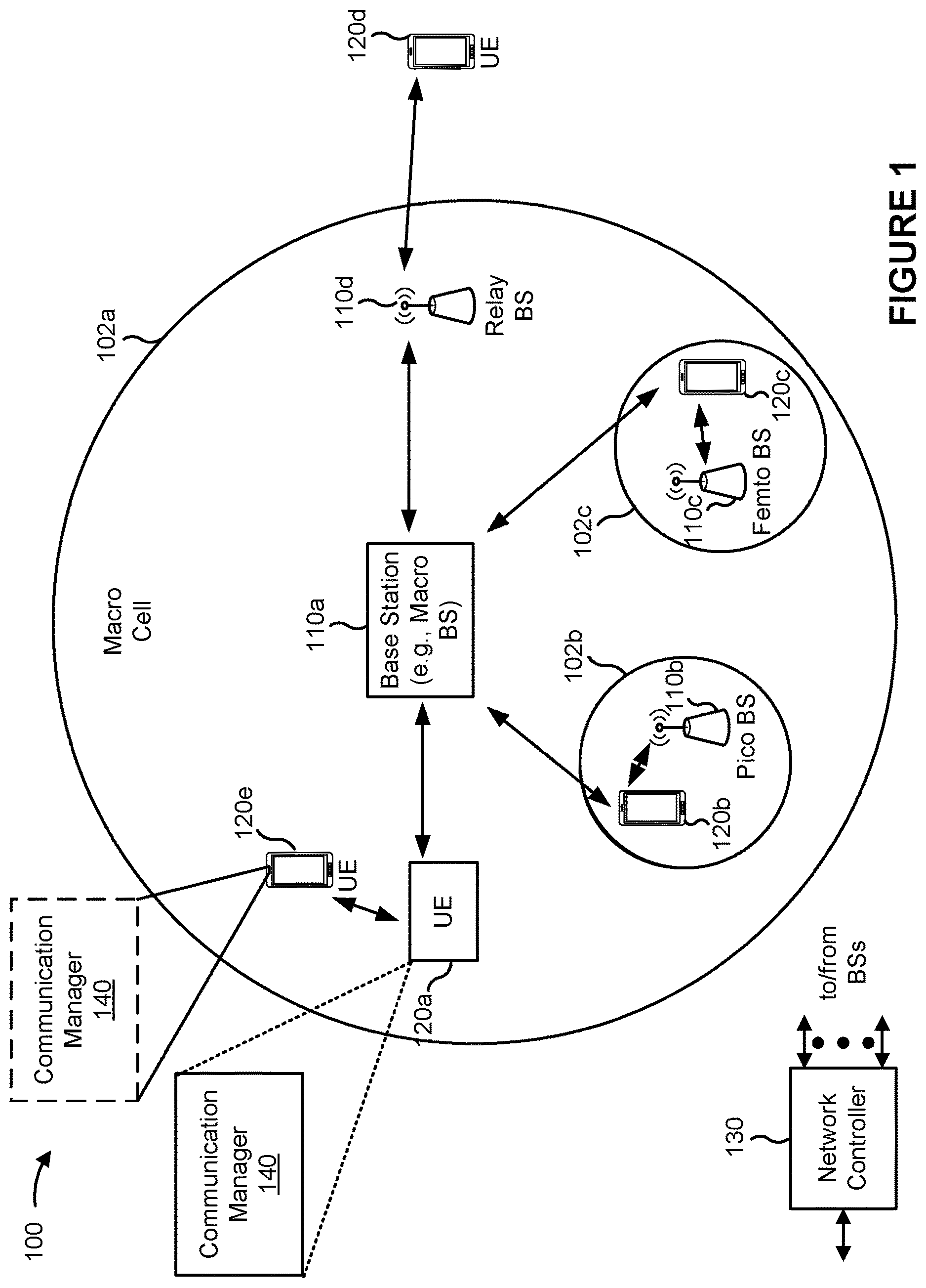 Patent US12621860 Figure 1 – Inter-user-equipment coordination for sidelink scheduling using multiple time-frequency occasions