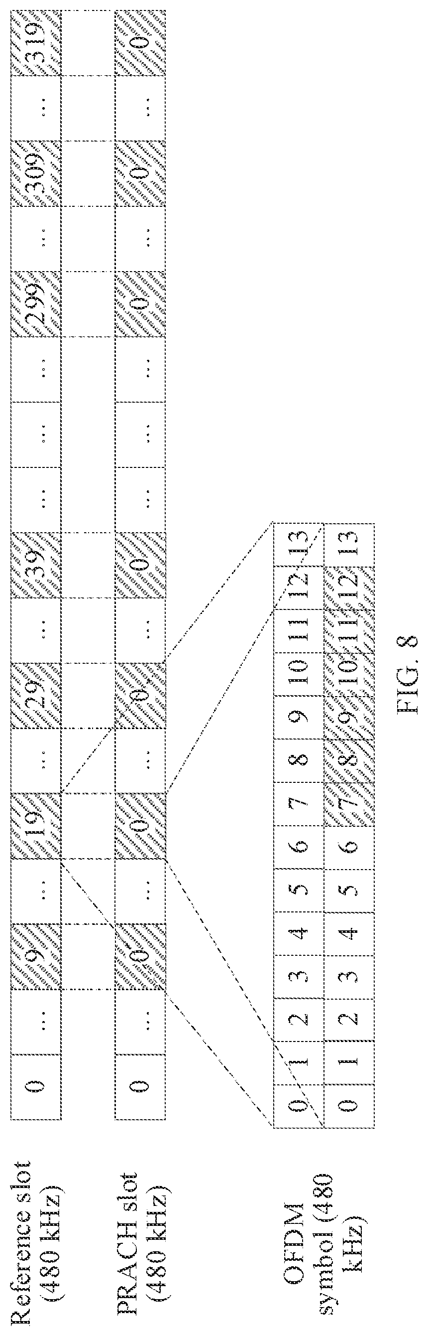 Patent US12621867 Figure 8 – RO time-domain resource configuration method and apparatus and electronic device
