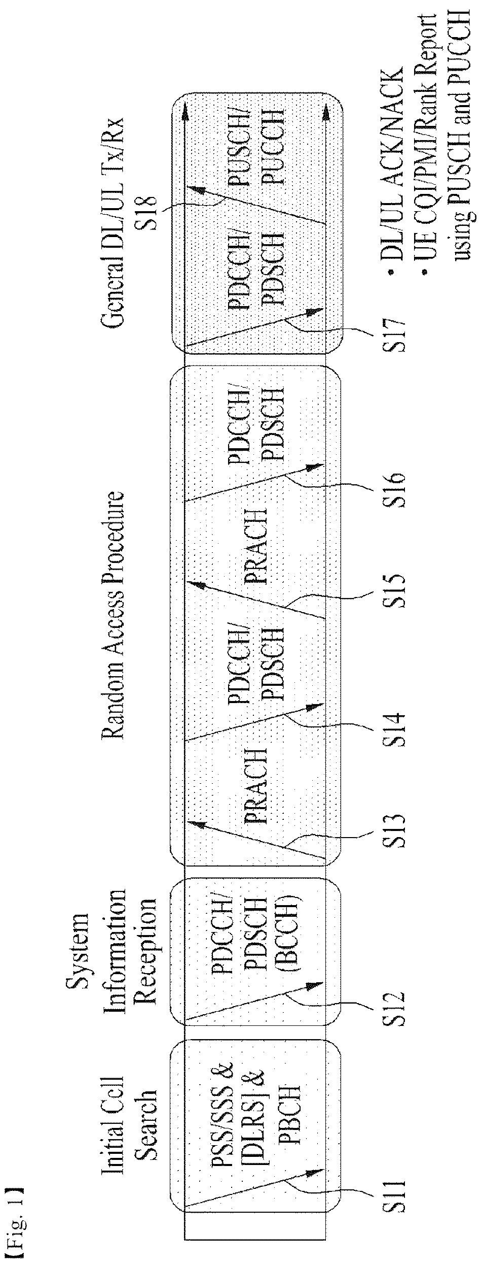 Patent US12621869 — Method and apparatus for transmitting/receiving wireless signal in wireless communication system — Figure 1
