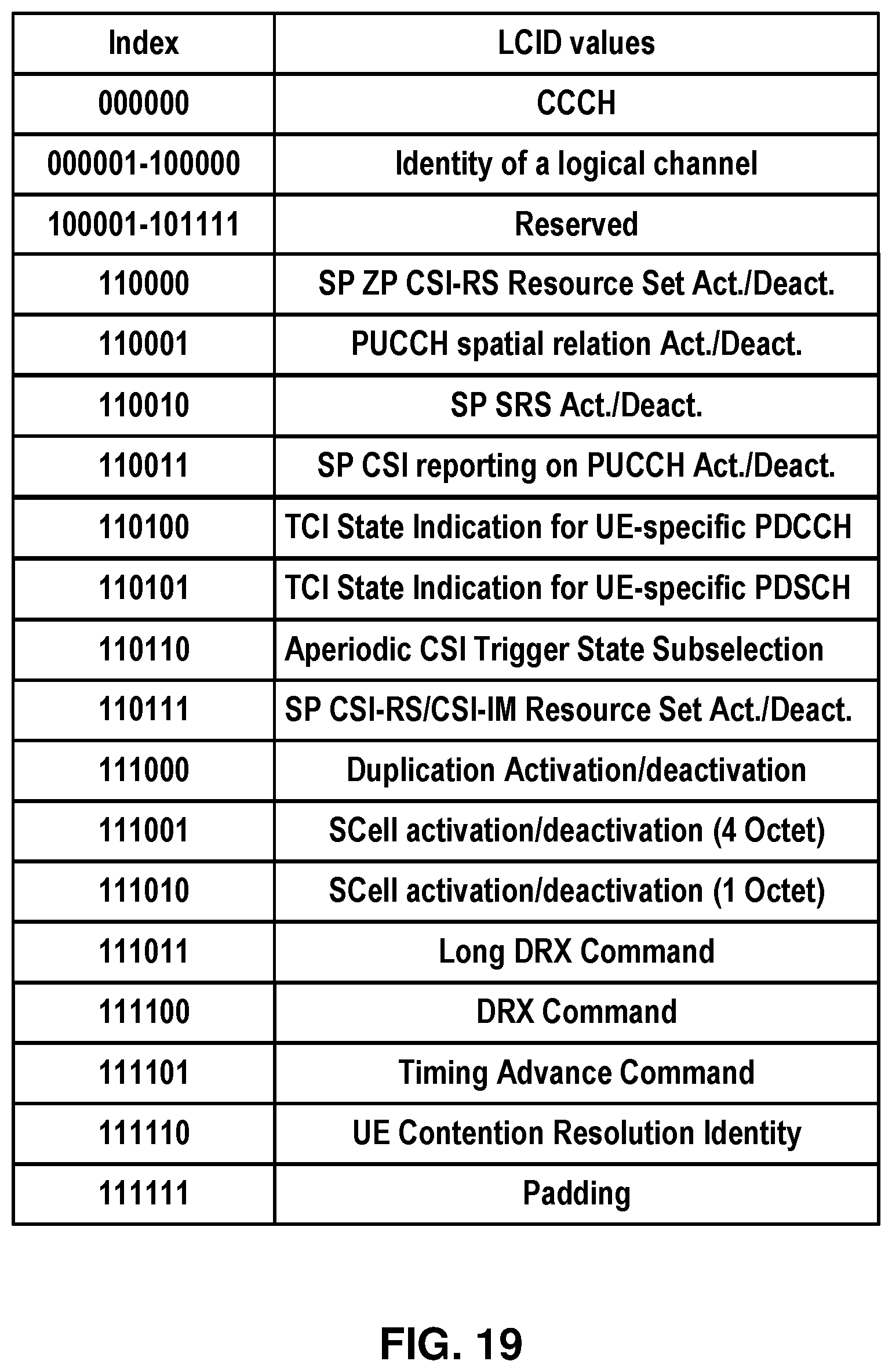 Patent US12621873 Figure 19 – Random access procedure with buffer status report