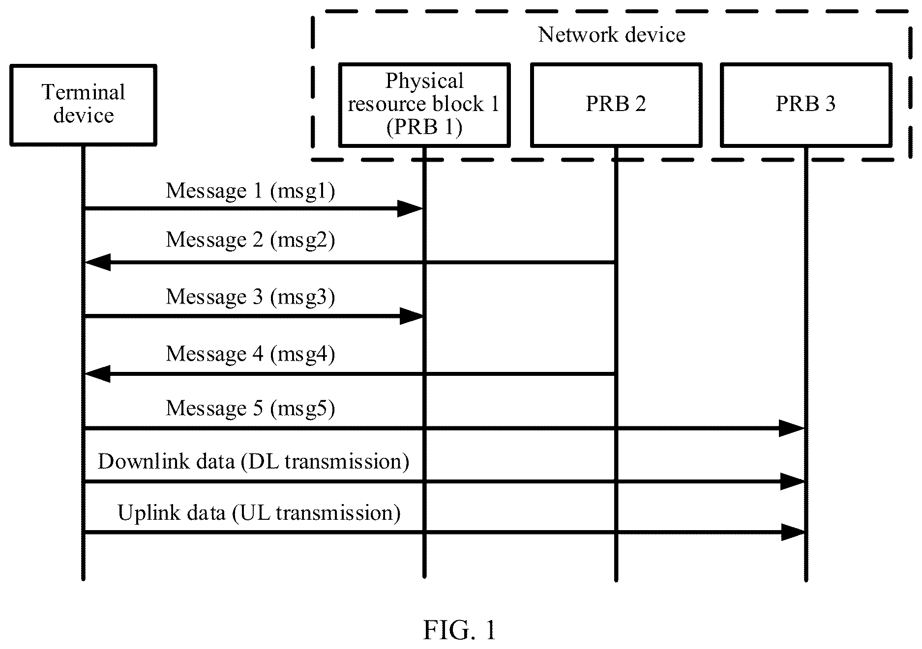 Patent US12621875 — Access method and related device — Figure 1