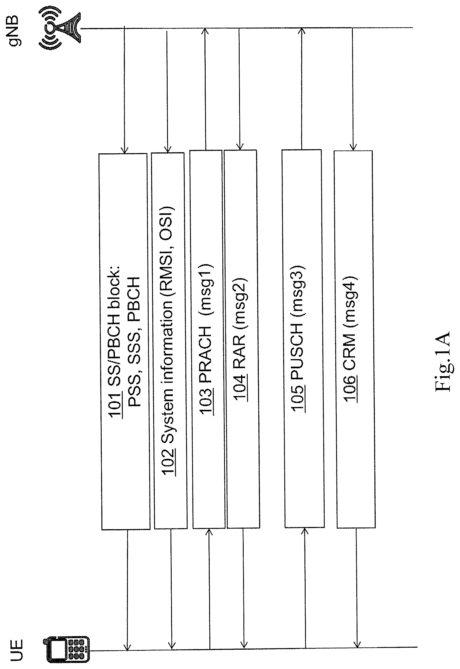 Patent US12621876 — Method and apparatus for random access — Figure 1