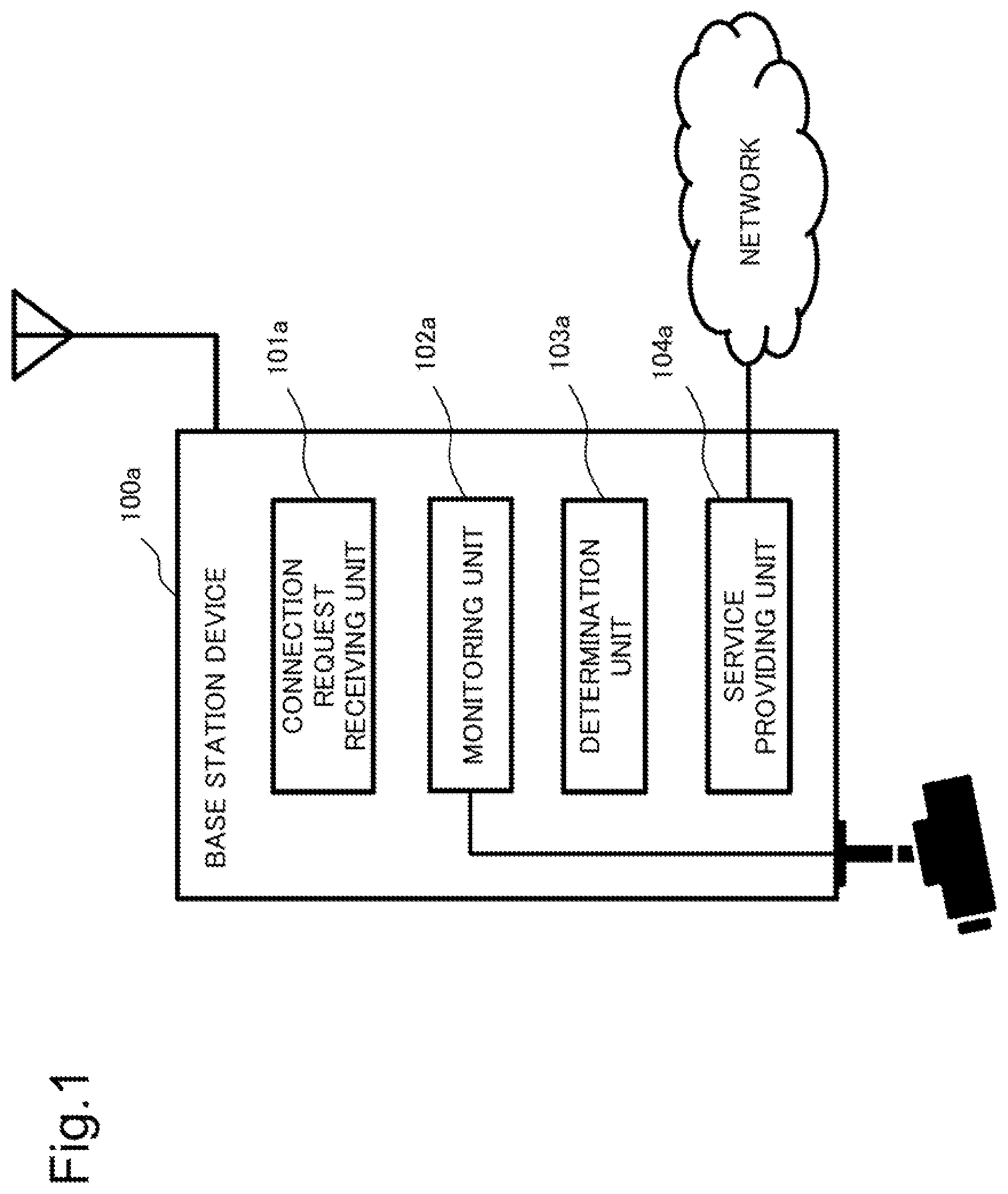 Patent US12621877 — Base station device, method for providing service, and program recording medium with program recorded thereon — Figure 1
