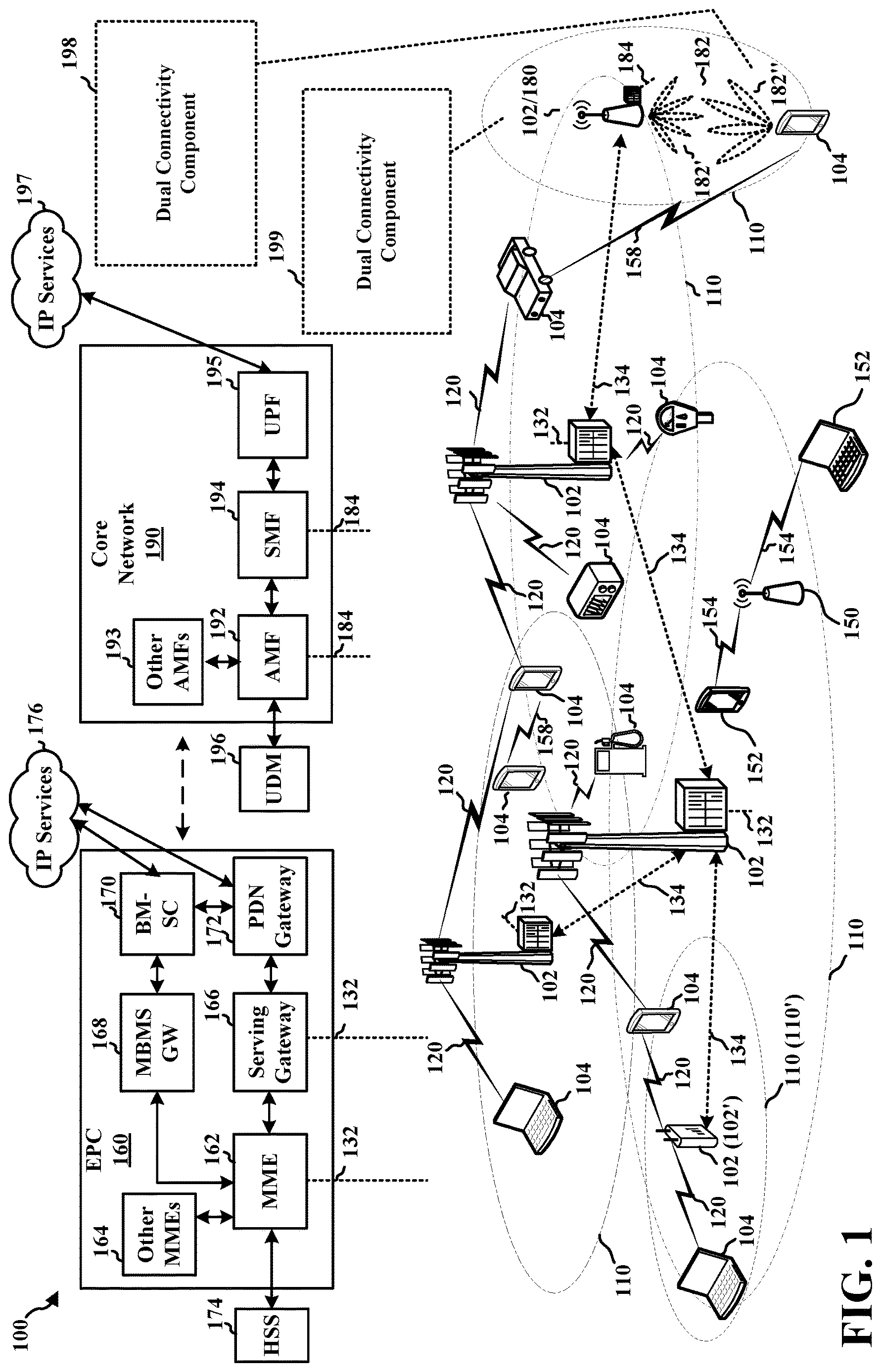 Patent US12621879 — Dual-connectivity architecture and setup procedures — Figure 1
