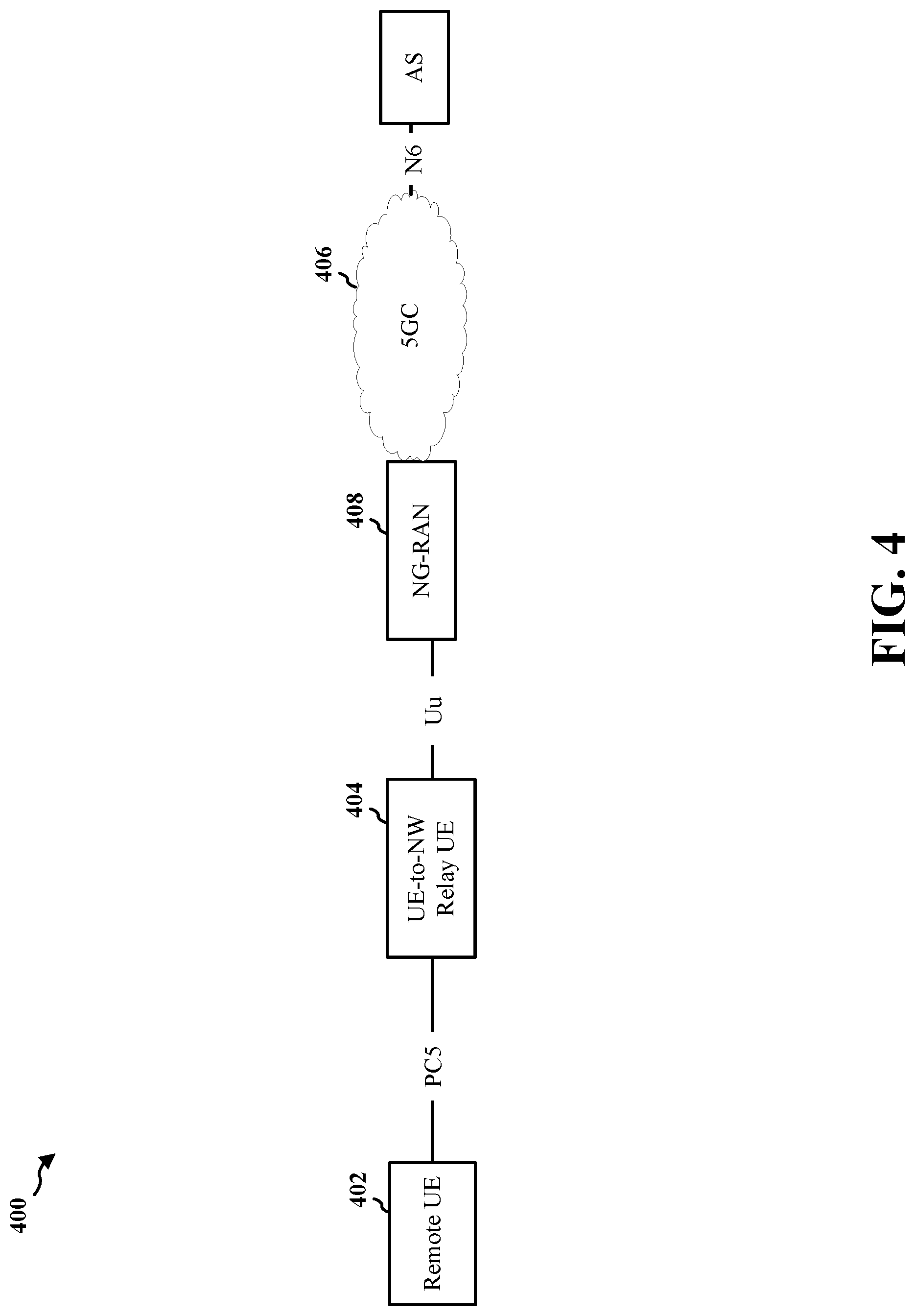 Patent US12621879 Figure 4 – Dual-connectivity architecture and setup procedures