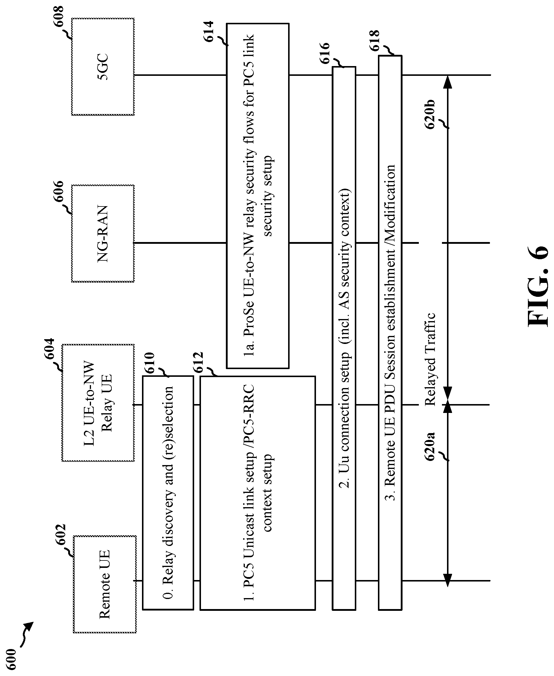 Patent US12621879 Figure 6 – Dual-connectivity architecture and setup procedures