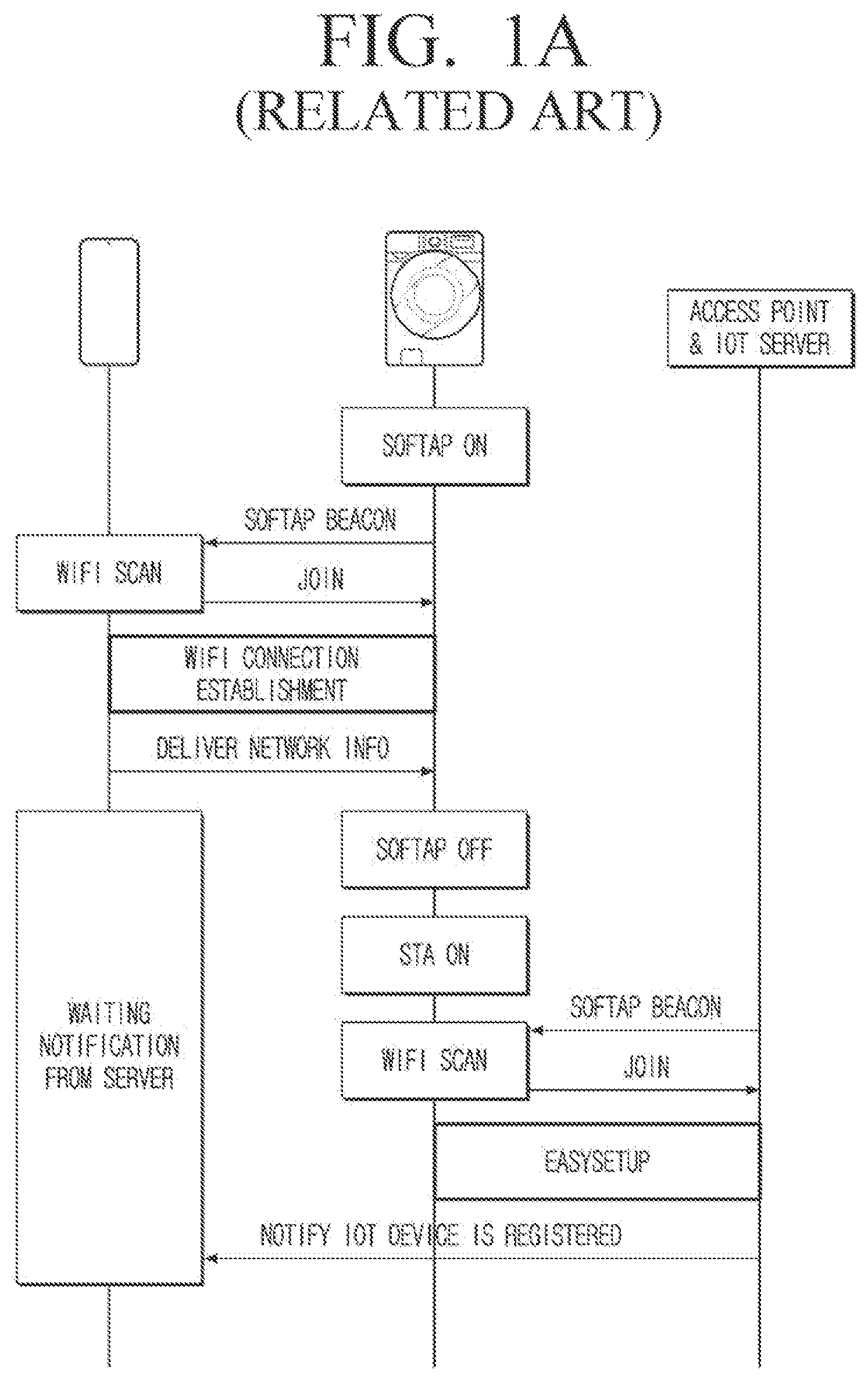 Patent US12621892 — User terminal device for performing easy setup, control method thereof and home appliance — Figure 1