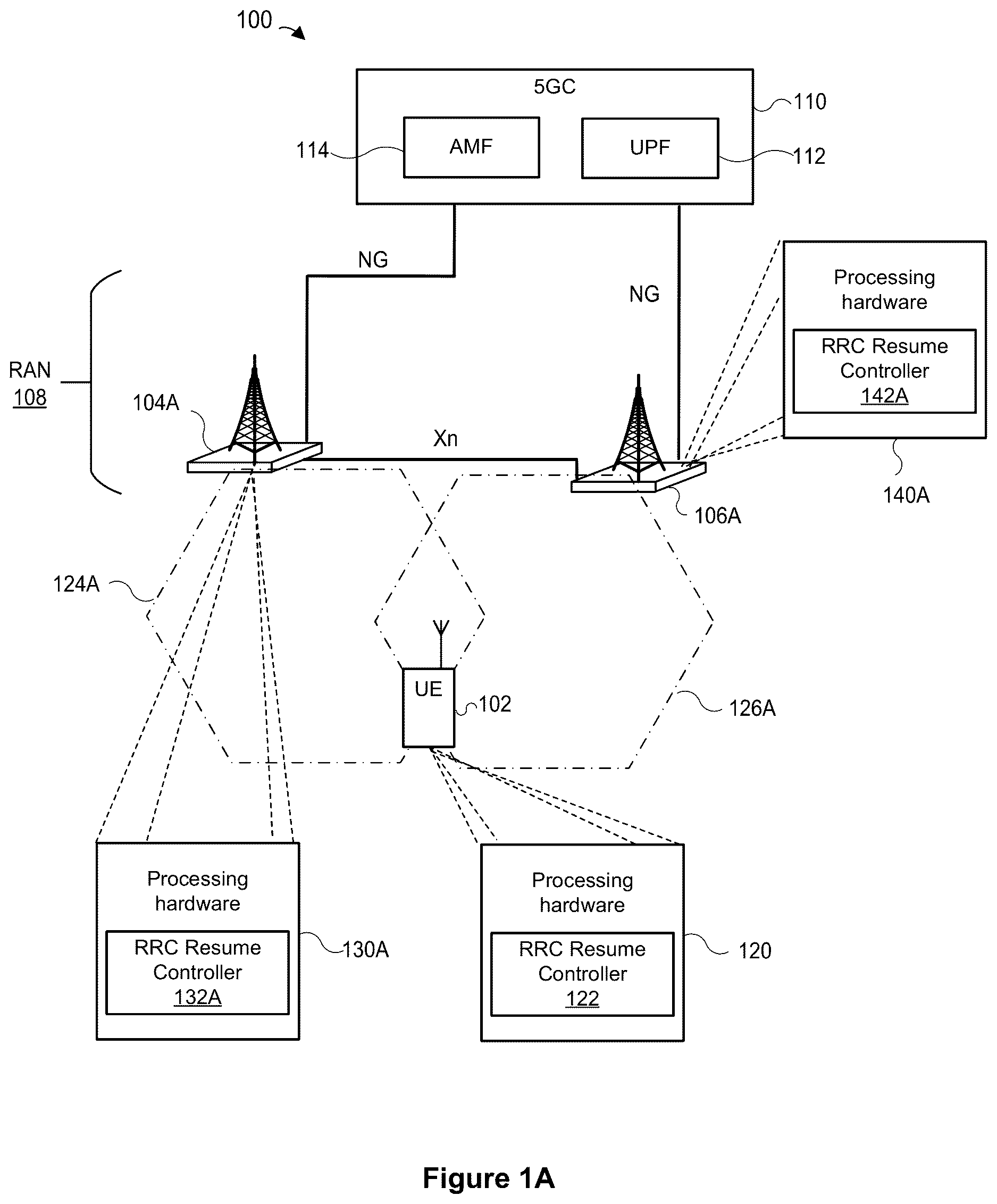 Patent US12621894 — Resuming a radio connection in multi-radio dual connectivity — Figure 1