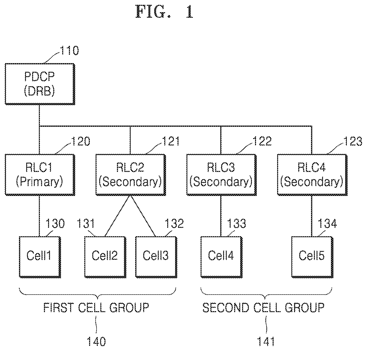 Patent US12621907 — Method and apparatus for controlling packet duplication transmission in wireless communication system — Figure 1