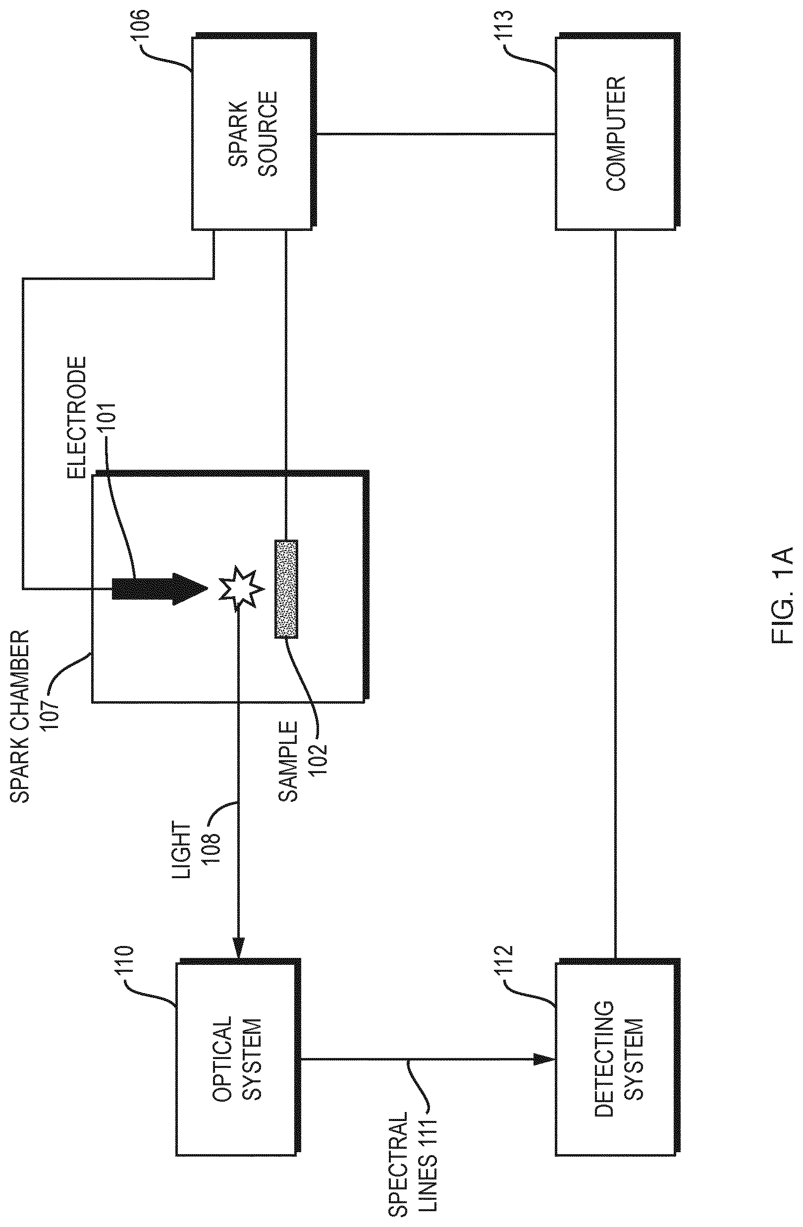 Patent US12621920 — Plasma control for spark optical emission spectroscopy — Figure 1