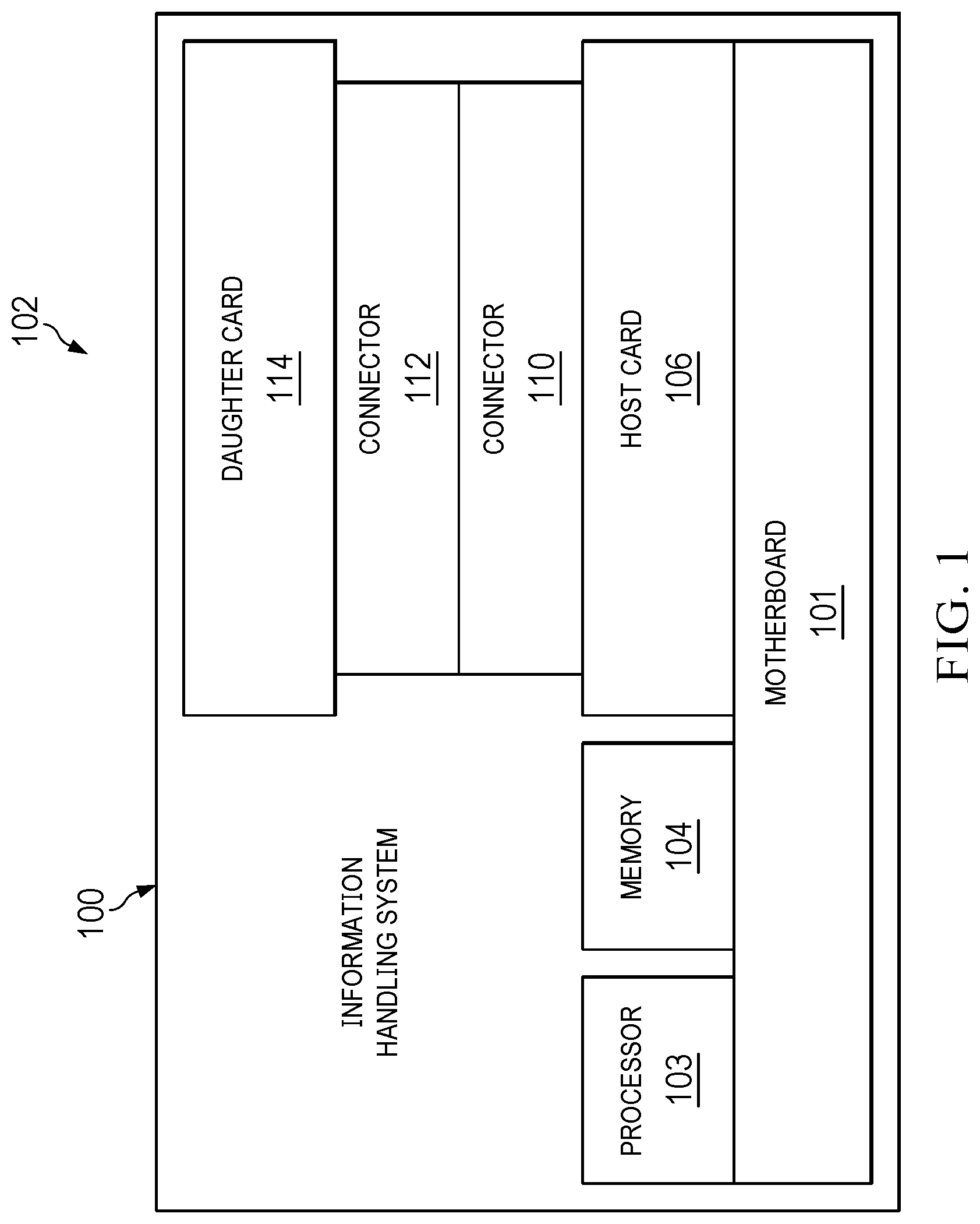 Patent US12621949 — Systems and methods for assembling daughter card to host card — Figure 1