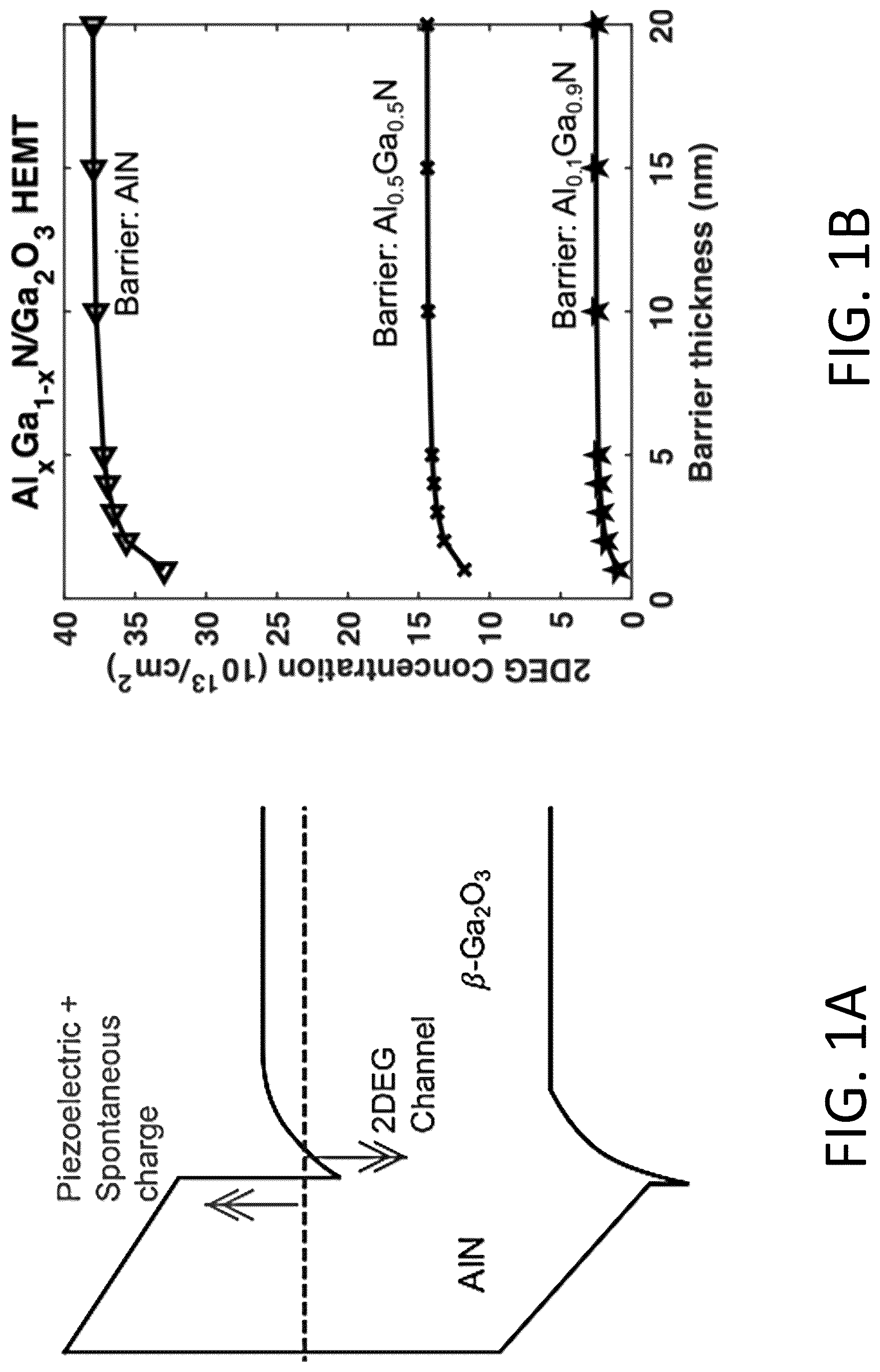 Patent US12622008 — III-Nitride/gallium oxide based high electron mobility transistors — Figure 1