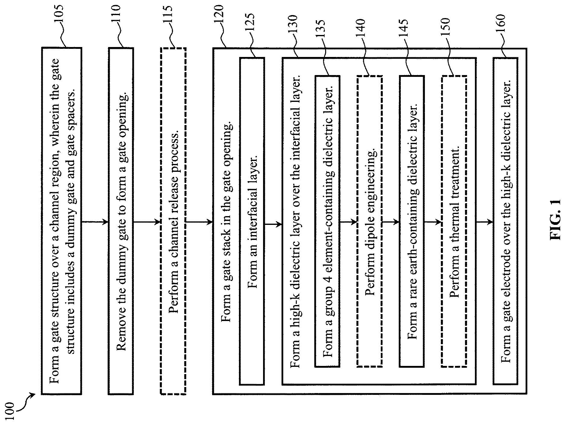 Patent US12622041 — Gate dielectric for gate leakage reduction — Figure 1