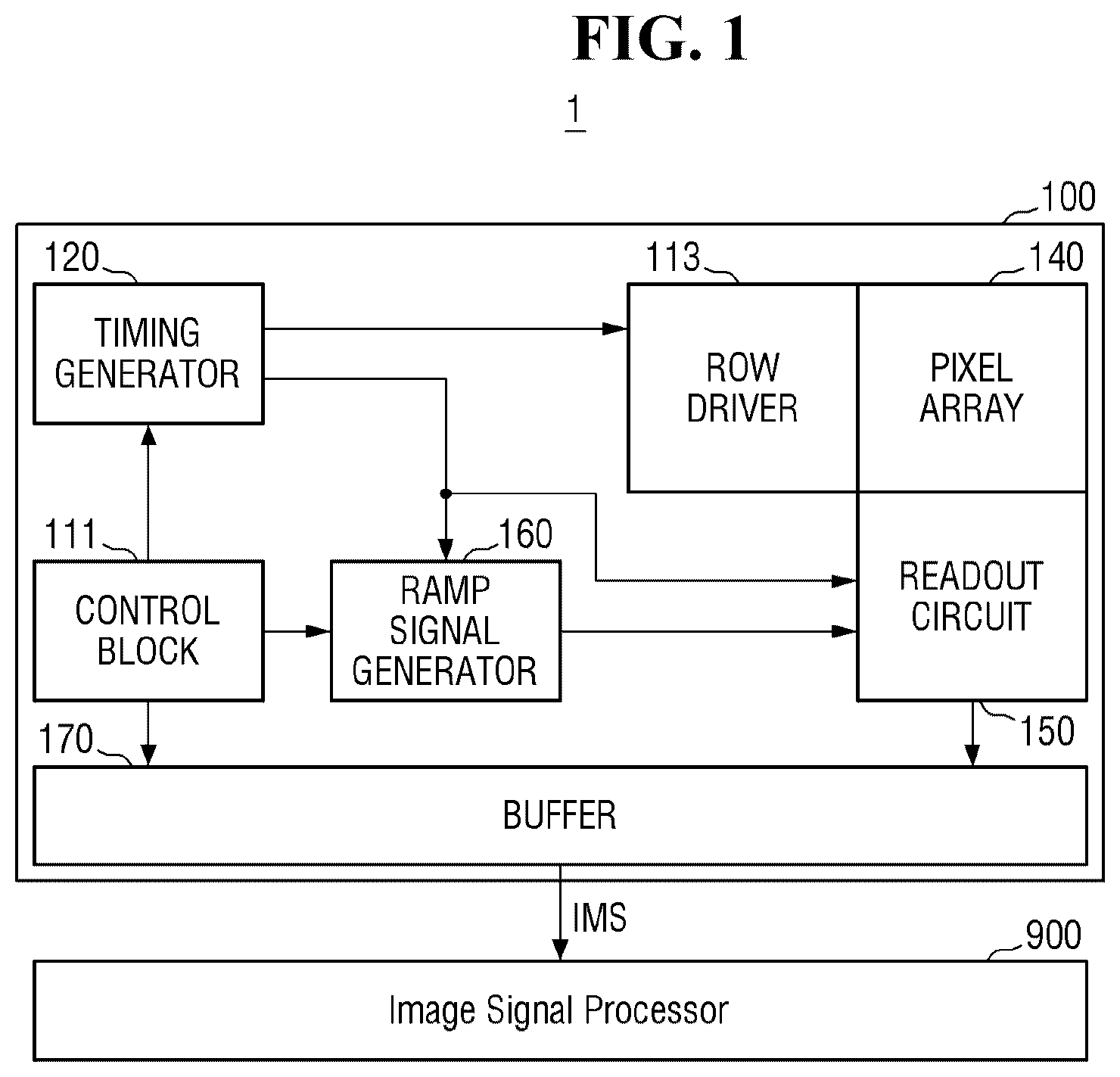 Patent US12622074 — Image sensor including an impurity injection region on a bottom surface of a trench and image sensing system including the image sensor — Figure 1