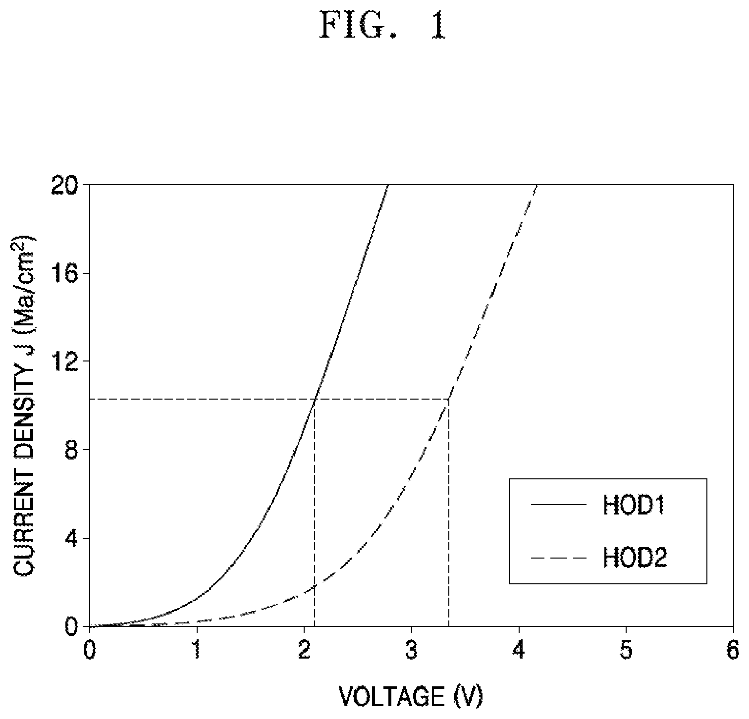Patent US12622130 — Light-emitting device and electronic apparatus including the same — Figure 1