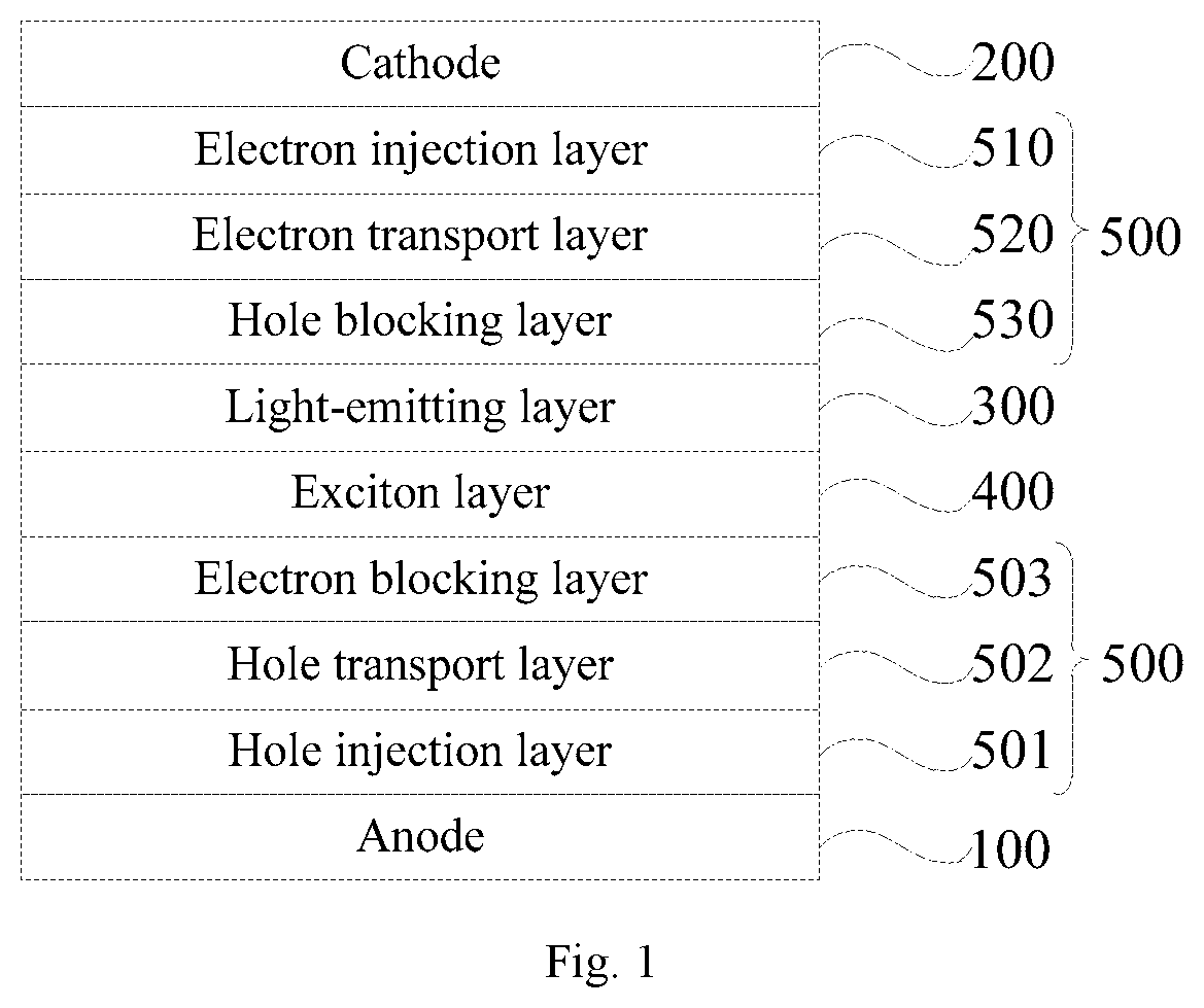 Patent US12622131 — Organic electroluminescent device, display panel, and display apparatus — Figure 1