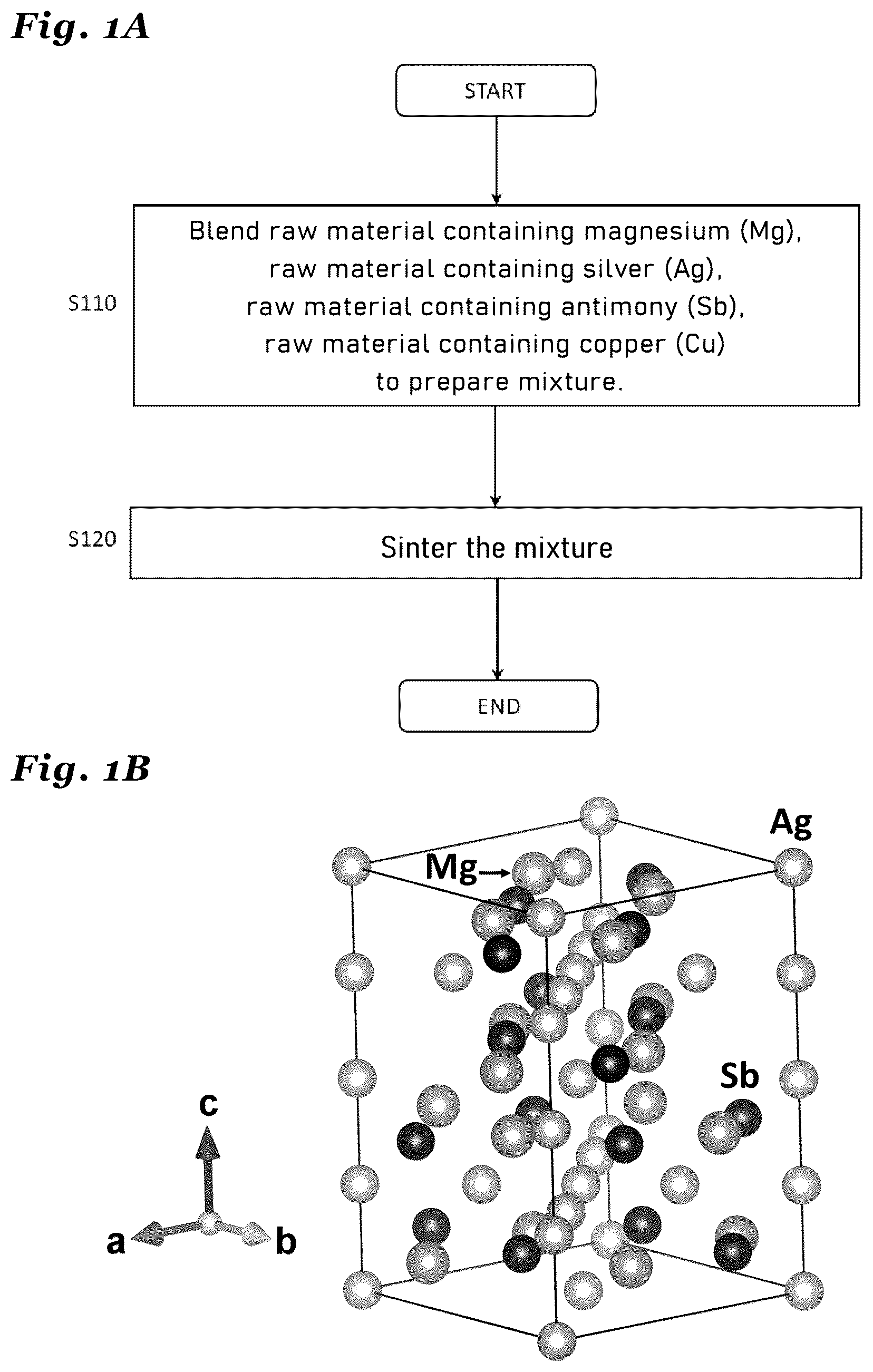 Patent US12622172 — Thermoelectric material, method for producing same, and thermoelectric power generation element — Figure 1