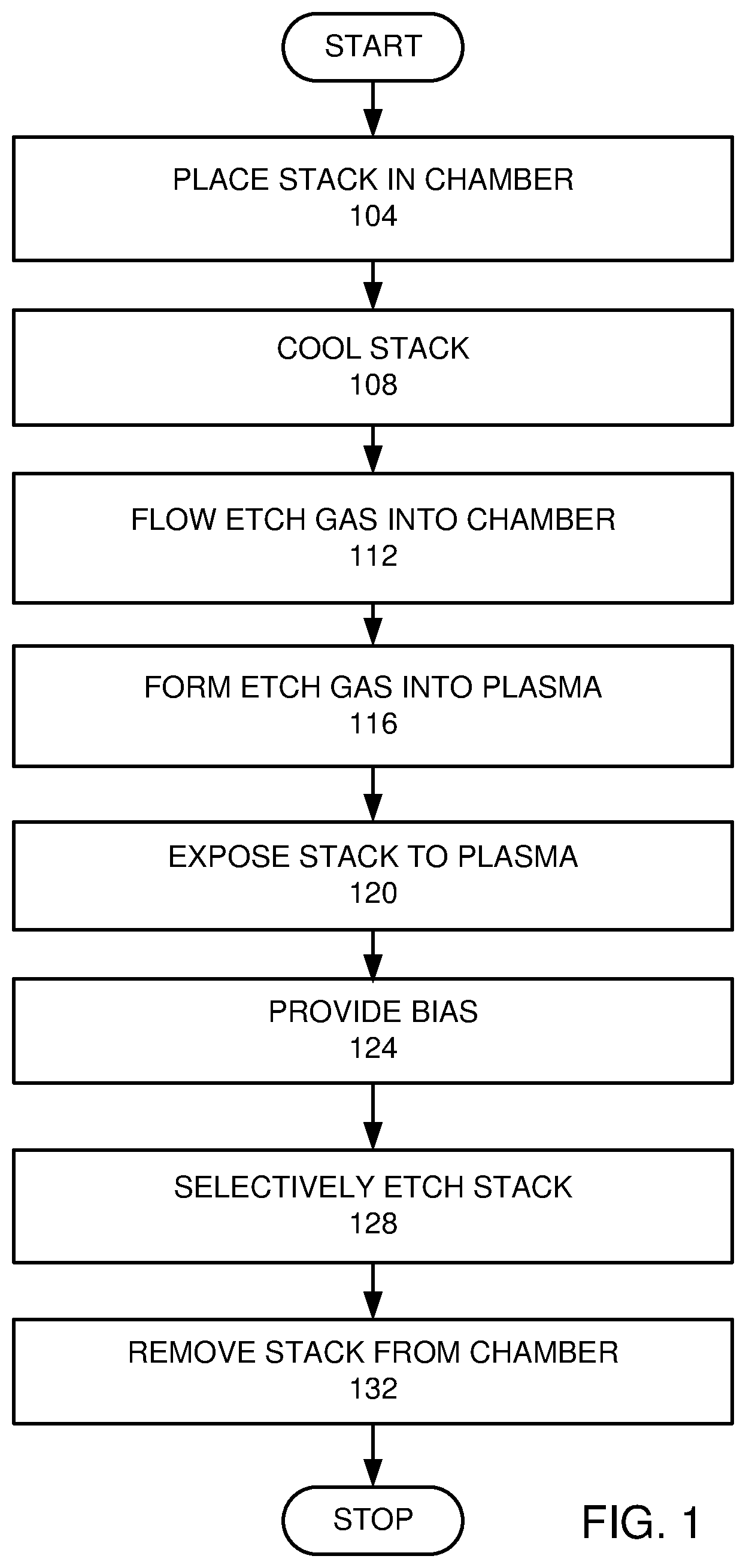 Patent US12622204 Figure 1 – Plasma etching chemistries of high aspect ratio features in dielectrics