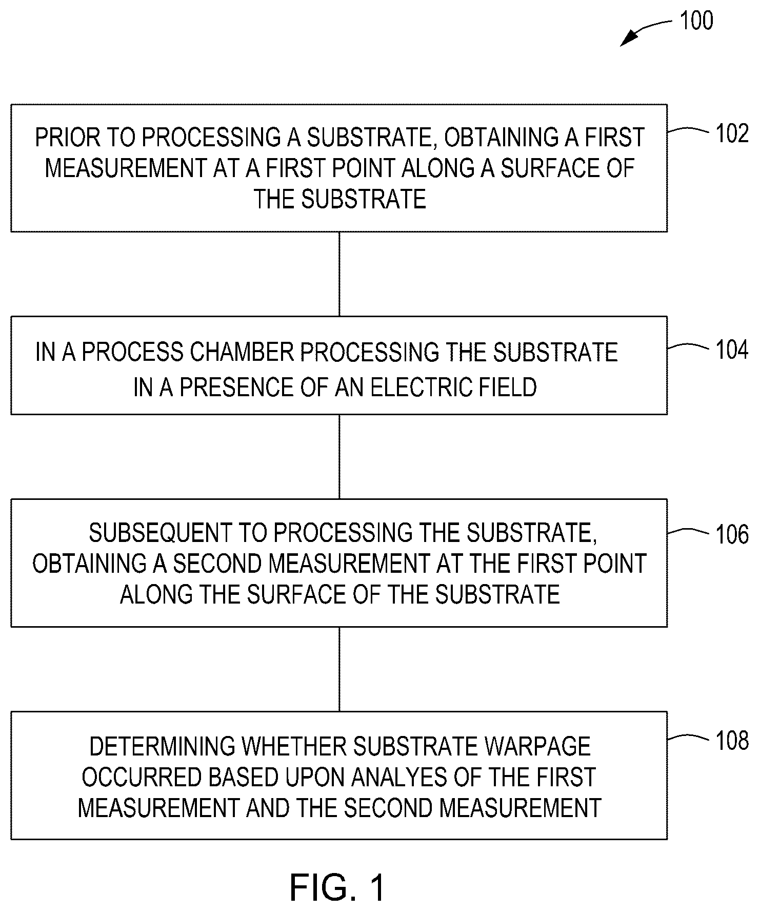 Patent US12622211 — Methods and apparatus for processing a substrate — Figure 1