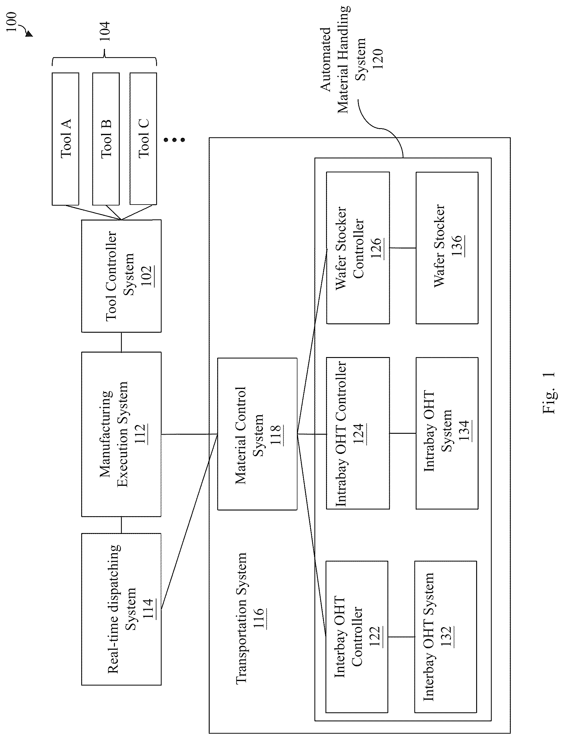 Patent US12622215 — Turntable for wafer transport system — Figure 1