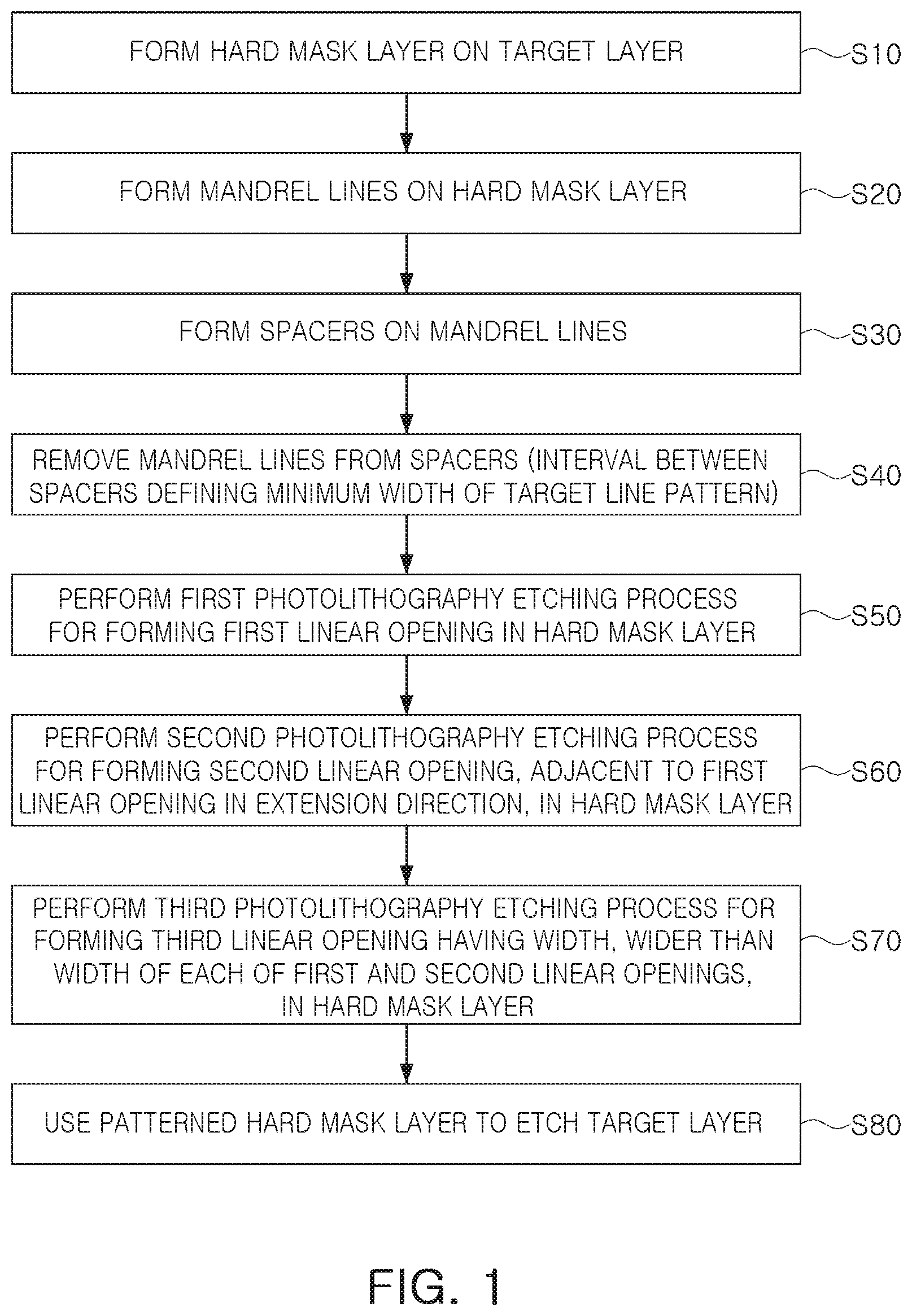Patent US12622233 — Method of fabricating semiconductor device — Figure 1