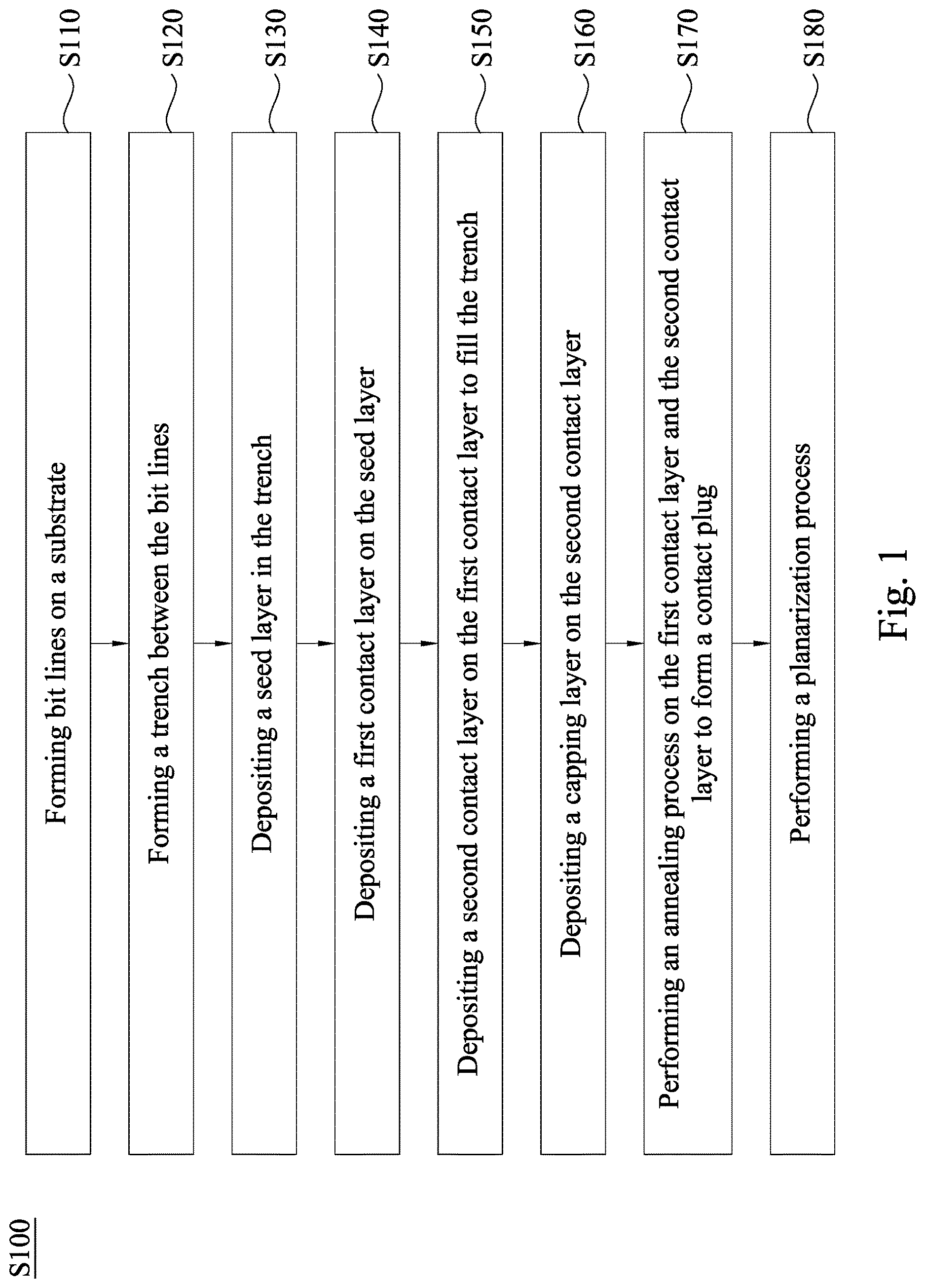 Patent US12622247 — Manufacturing method of semiconductor structure — Figure 1
