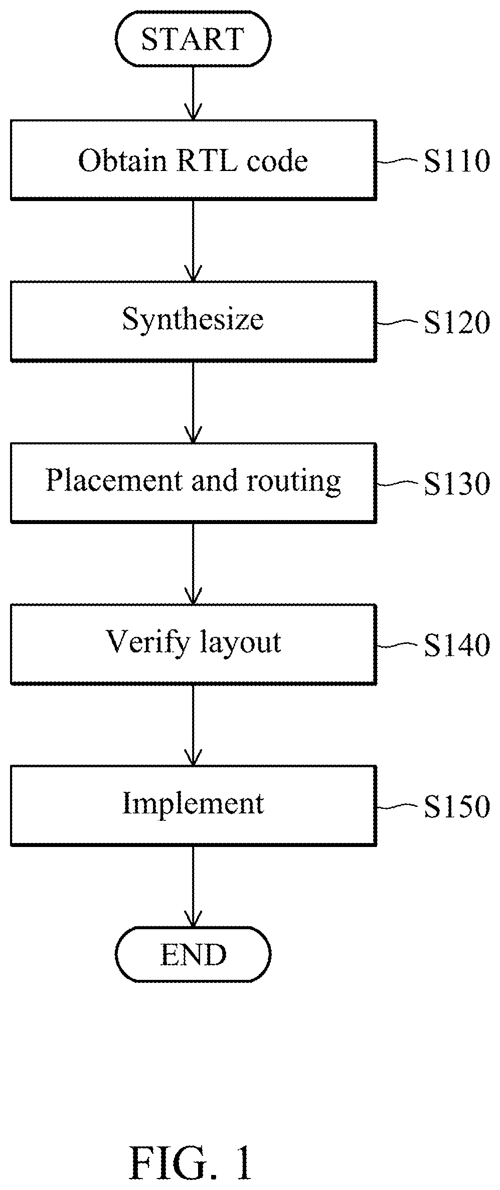 Patent US12622316 Figure 1 – Semiconductor structure of cell array formed by cells with hybrid cell heights