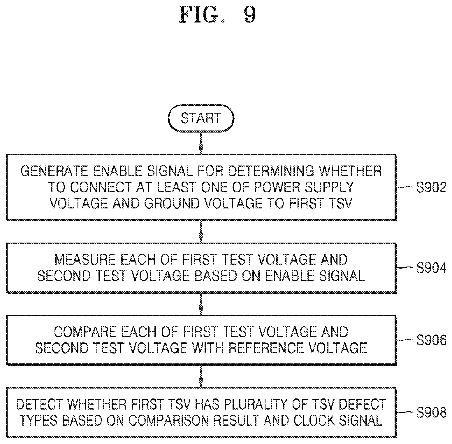 Patent US12622321 Figure 12 – Semiconductor device including through-silicon via (TSV) test device and operating method thereof