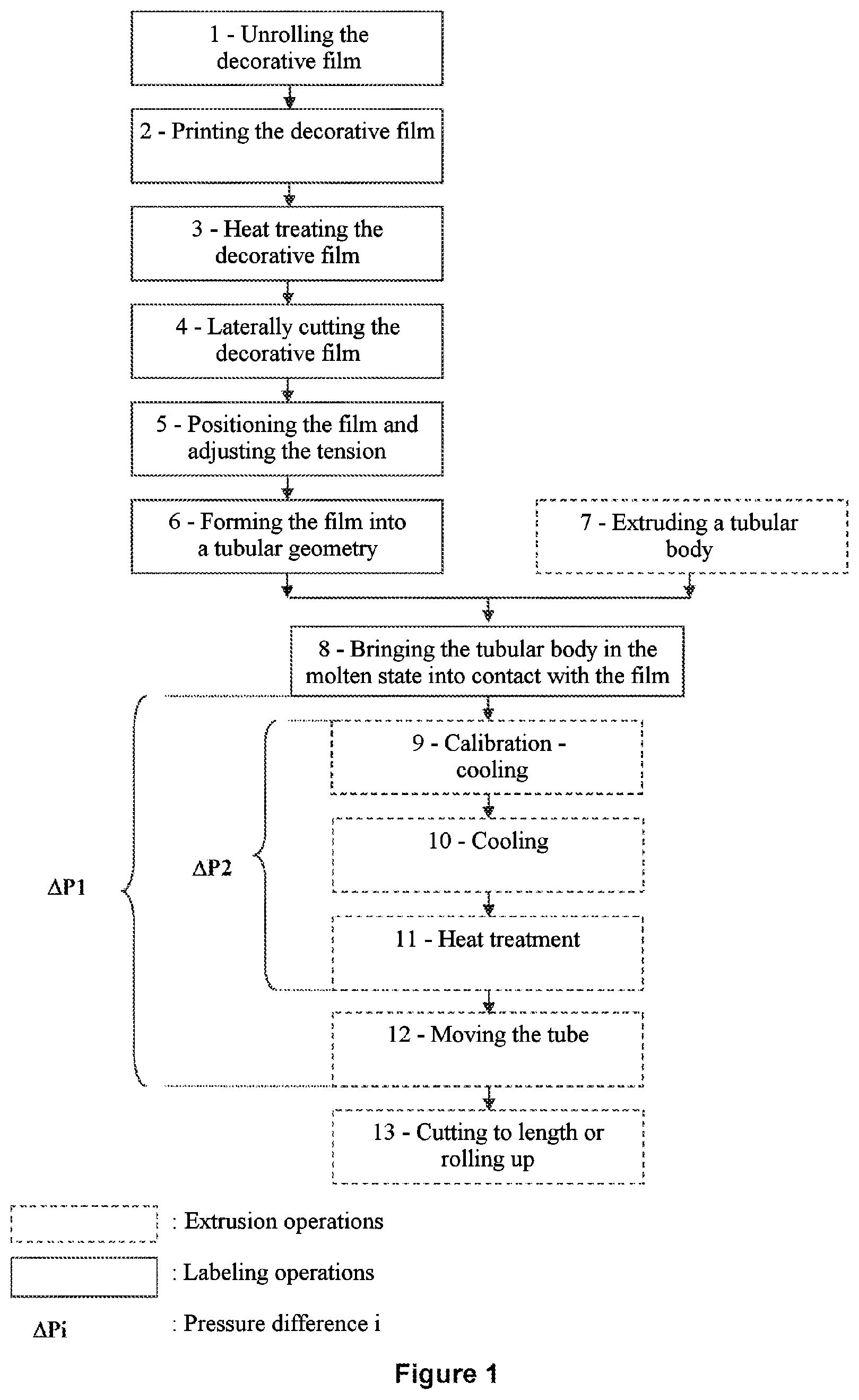 Patent USRE050879 — Method for extruding and labelling a cylindrical product — Figure 1